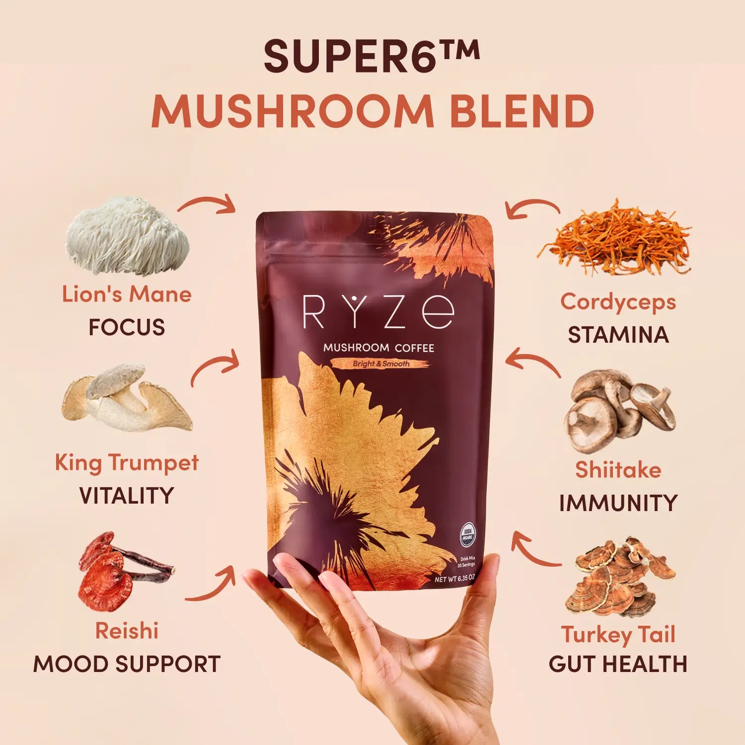 RYZE Ritual Set - Everyday Mushroom Coffee